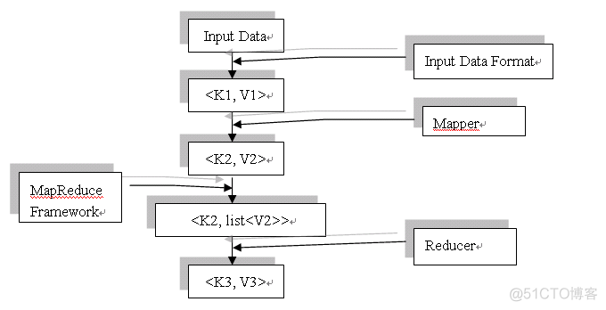 MapReduce编程基础_Mapper_03