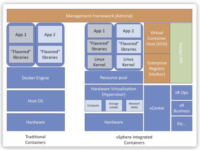 VMware VIC_mysql