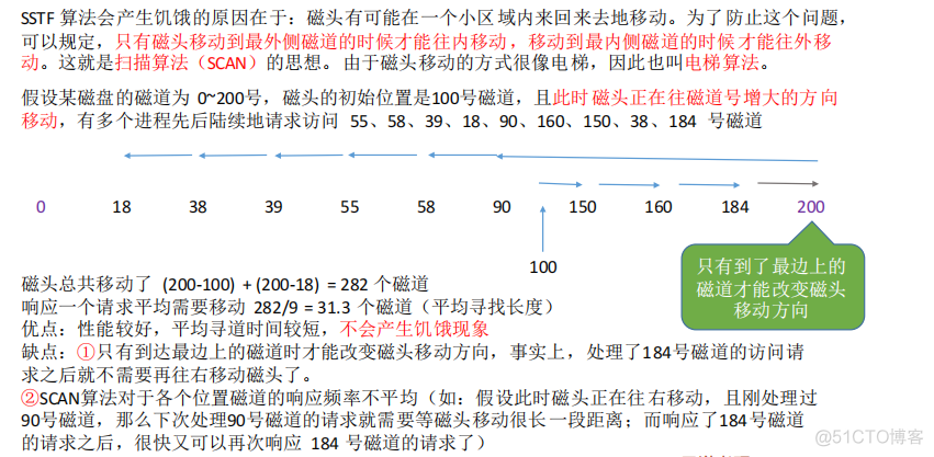 操作系统——磁盘设备管理_物理地址_11