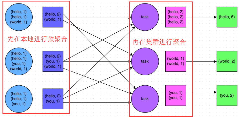 SparkCore的调优之开发调优_spark_10