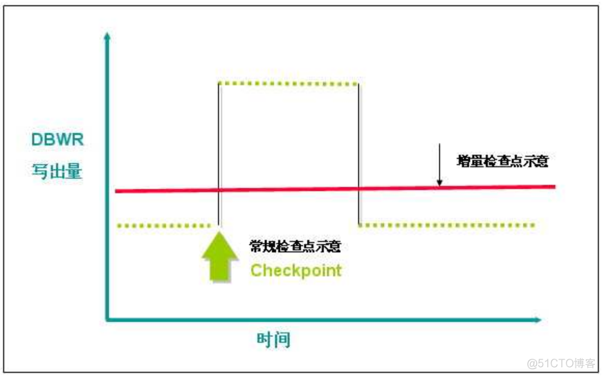 Oracle 后台进程（四）CKPT进程_oracle_02