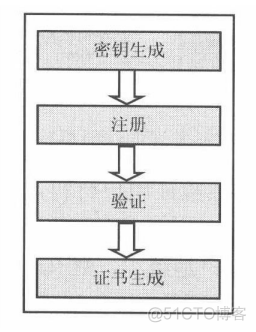 网络安全概论——数字证书与公钥基础设施PKI_数据_04