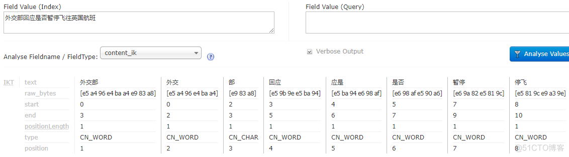 Solr：Slor初识（概述、Windows版本的安装、添加IK分词器）_jar包_17