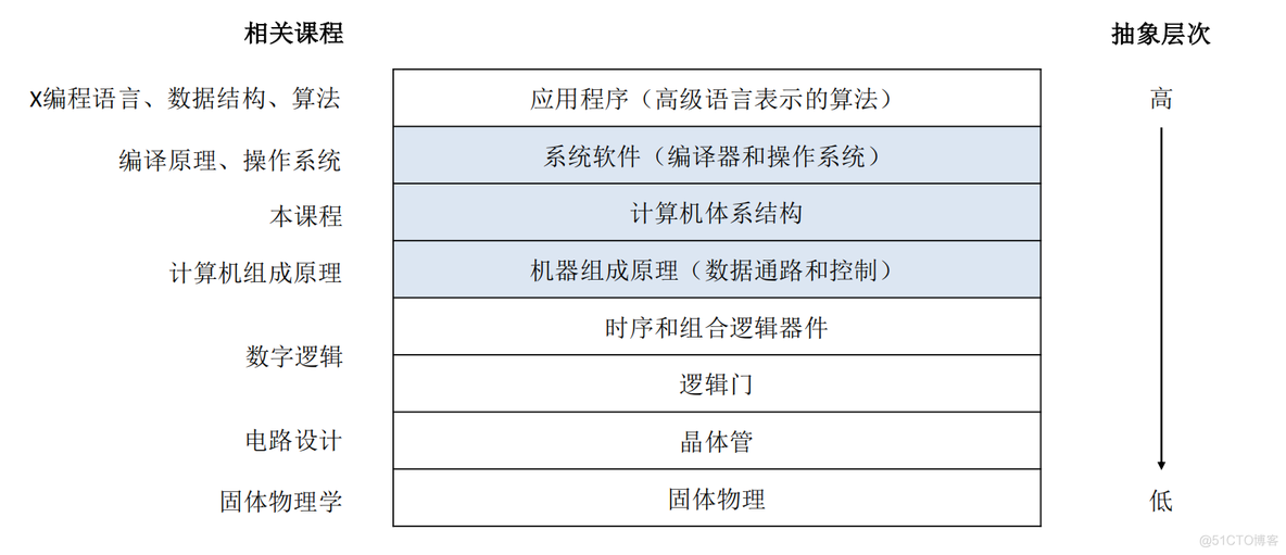 计算机体系结构——概述_微信_02