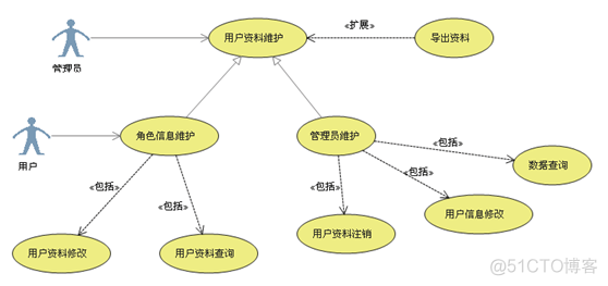 UML各种图总结-精华_状态图_02