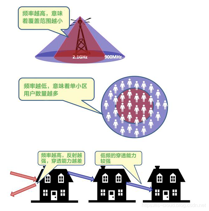 5G 与 MEC 边缘计算_数据_44