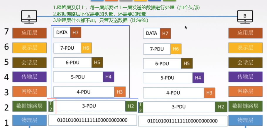 计算机网络（三）——网络分层结构_传输层_03