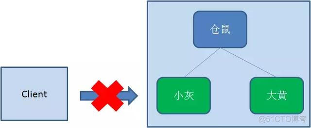 分布式锁的三种实现方式 数据库、redis、zookeeper_分布式锁_06