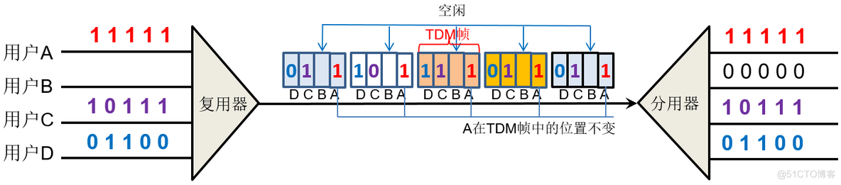 第3章 物理层（4）_信道复用技术_数据_03