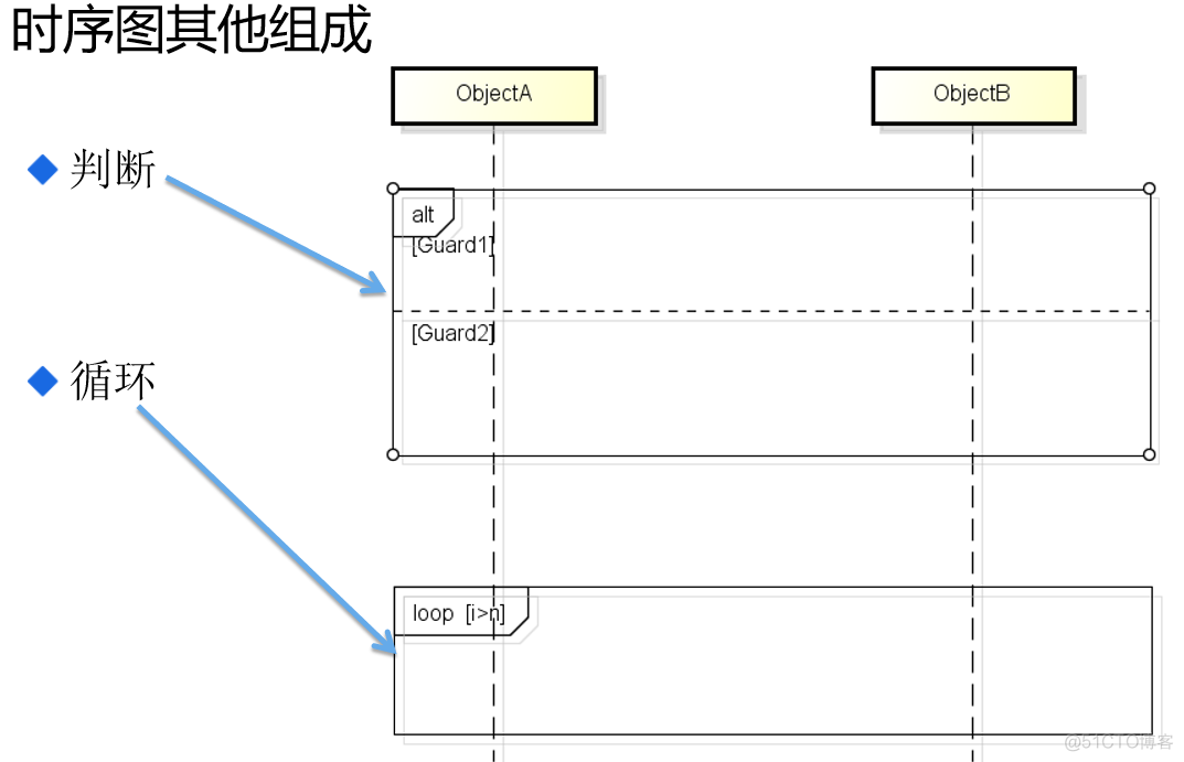 UML概述_类图_21