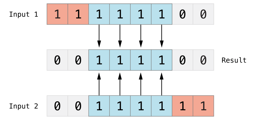 Swift 高级运算符_十进制_02