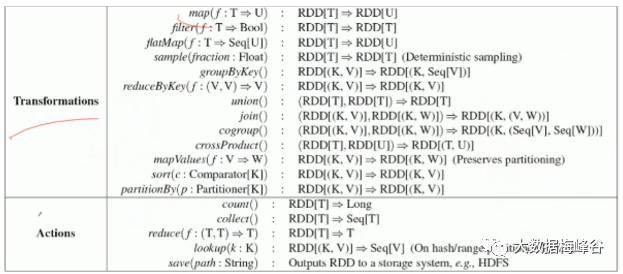 【Spark深入学习-11】Spark基本概念和运行模式_hadoop_14