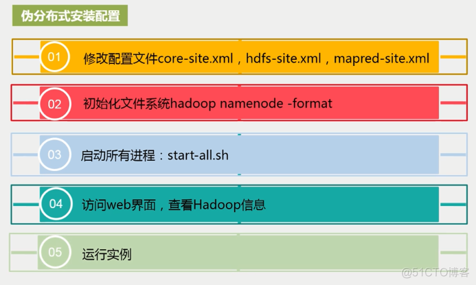 伪分布式安装core-site.xml和hdfs-site.xml配置文件_xml