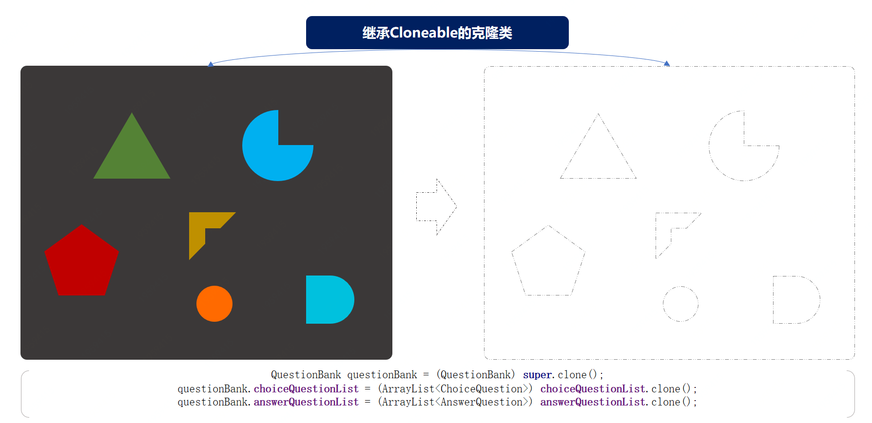 重学 Java 设计模式：实战原型模式「上机考试多套试，每人题目和答案乱序排列场景」_重构_03