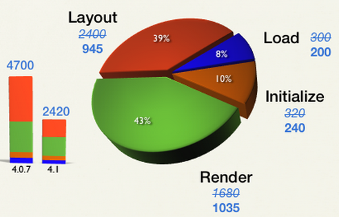 【译】ExtJS 4.1会带来什么_ide_02