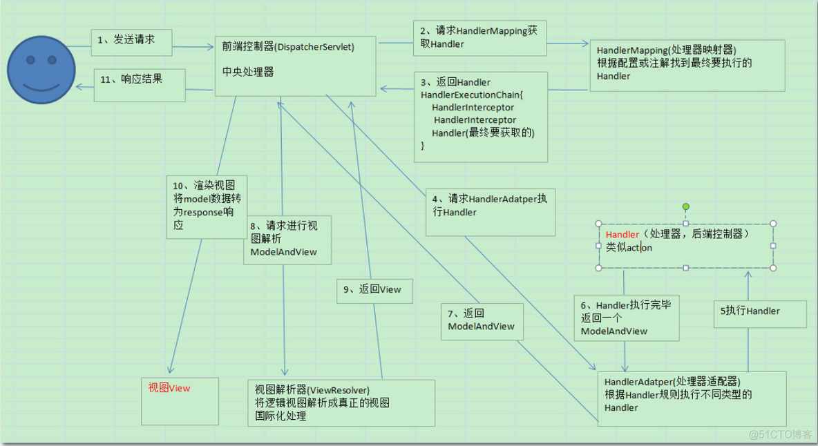 SpringMVC基础-01_spring