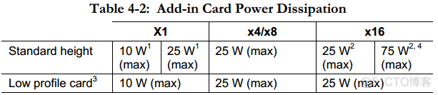 PCI_PCIe_miniPCIe规格说明_ide_06