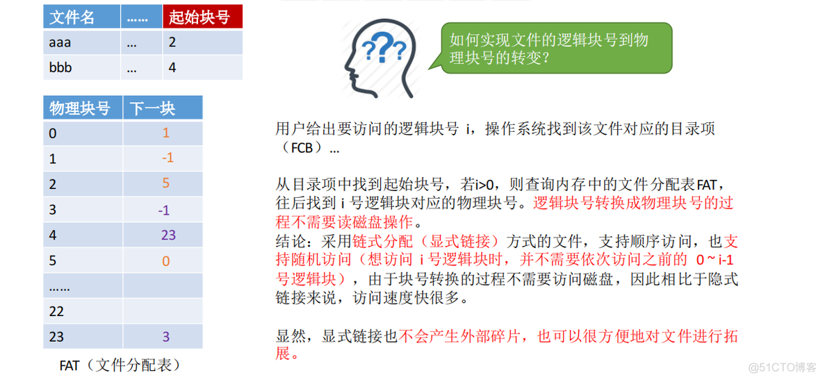 操作系统——文件系统概述、文件逻辑地址、目录、物理地址_二级索引_40