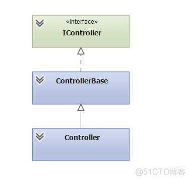 Asp.Net MVC是否针对每次请求都重新创建一个控制器实例_控制器继承关系_03