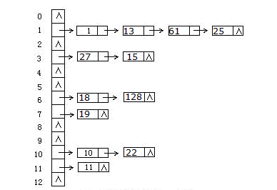 C++中STL初识_数据_07