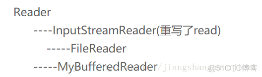 （83）BufferedWriter、BufferedReader增强读写、装饰模式_java_05