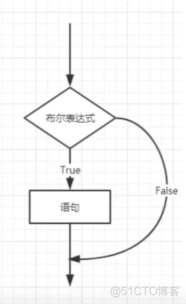 Java学习笔记-3 流程控制_java