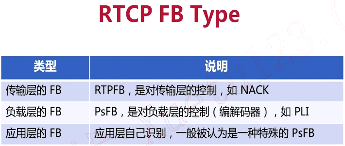 WebRTC学习（十一）实时数据传输网络协议详解_数据_21