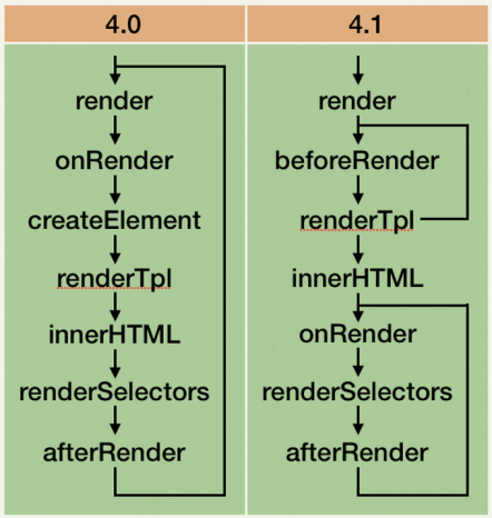 【译】ExtJS 4.1会带来什么_html