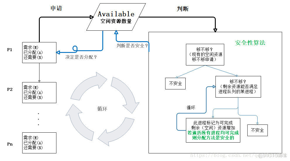 操作系统丨（三）作业管理_操作系统_13