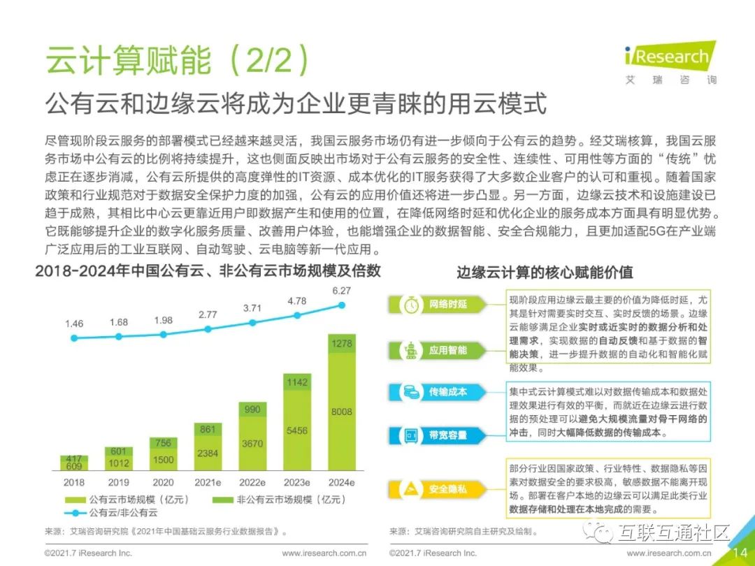 2021年中国企业服务研究报告 附下载_编程语言_15