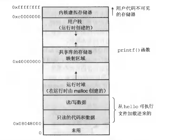 深入理解计算机系统(1)_应用程序_04