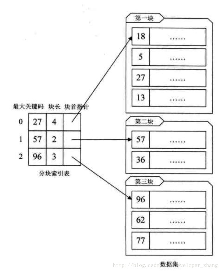 数据结构（10）之查找_顺序查找_06