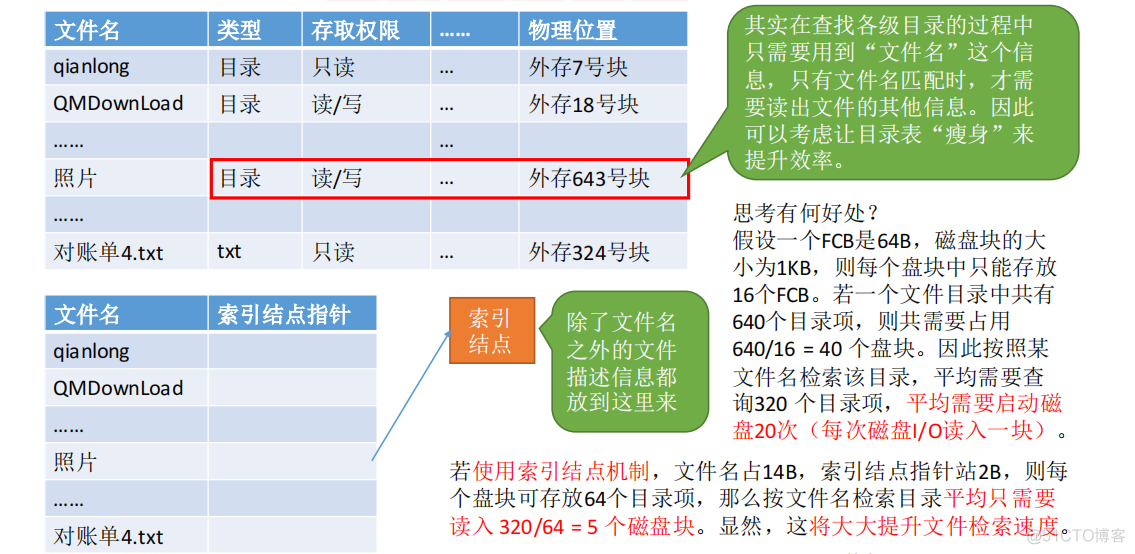 操作系统——文件系统概述、文件逻辑地址、目录、物理地址_文件系统_26