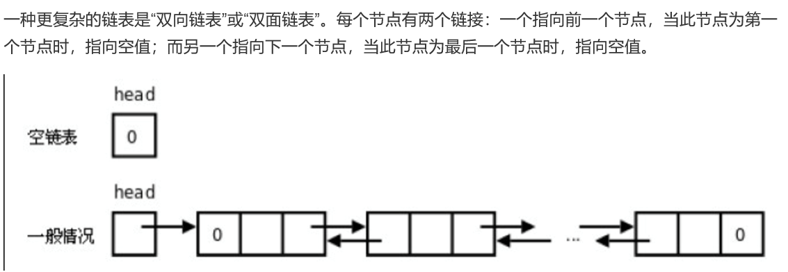 数据结构之（6）python实现双链表_指定位置_03