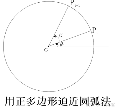 计算机图形学——圆的扫描转换（基本光栅图形算法）_轮廓线_11