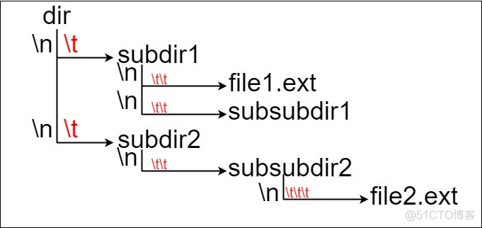 [LeetCode] 388. Longest Absolute File Path_leetcode