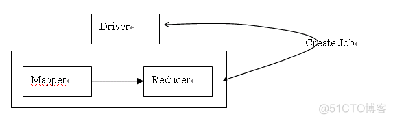 MapReduce编程基础_MapReduce_02