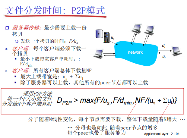 计算机网络（三）_ip地址_17