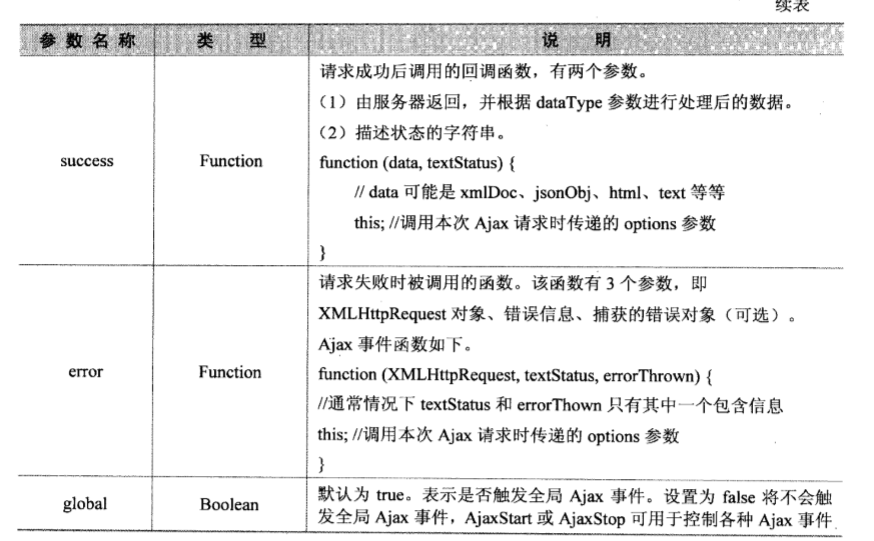 Jquery $ajax_html_02