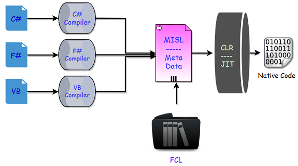 .NET Core - Code Execution_.net