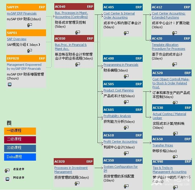 SAP PA认证_51CTO博客_sap认证考试费用