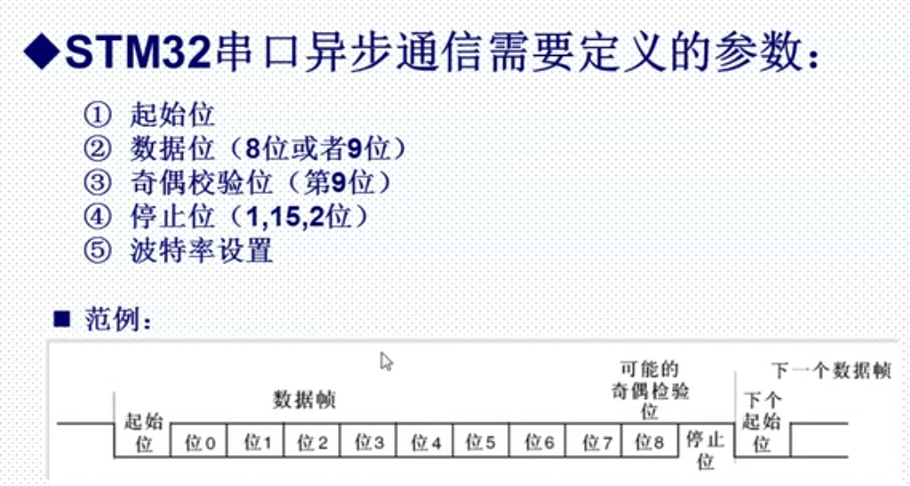 Stm32串口通信(USART)_#include_07