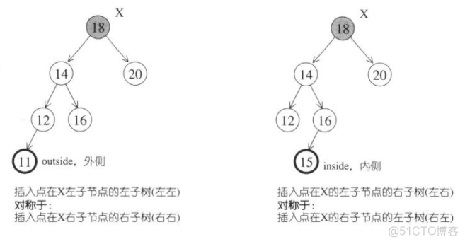 associative containers_红黑树_05