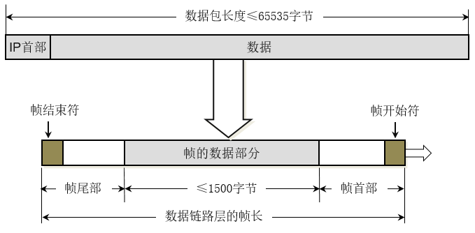 第7章 网络层协议（1）_网络层首部_网络层_04