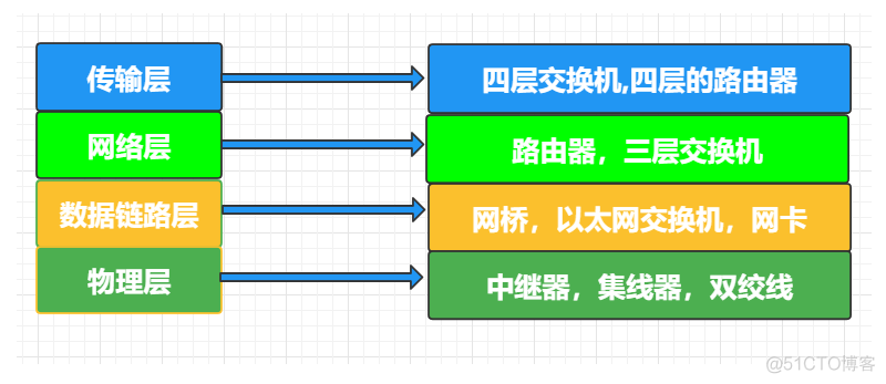 OSI七层网络模型_子网掩码_02