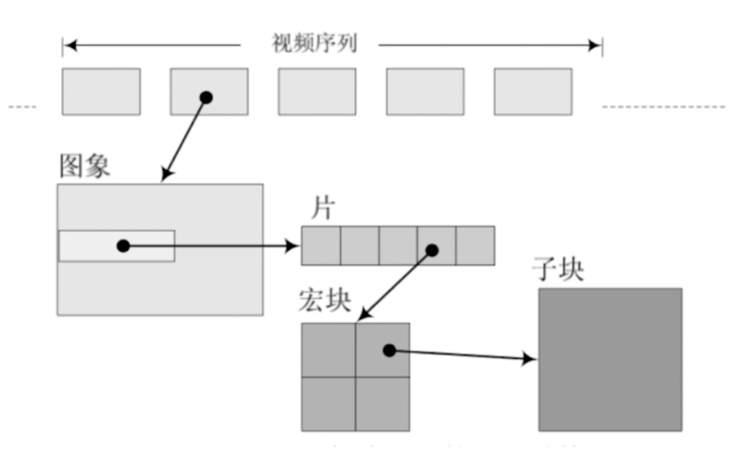 音视频与直播_音视频_28