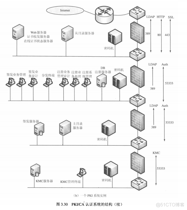 网络安全概论——数字证书与公钥基础设施PKI_敏感数据_07