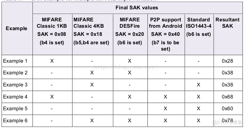 Android MIFARE NFCA源码解析_android_08