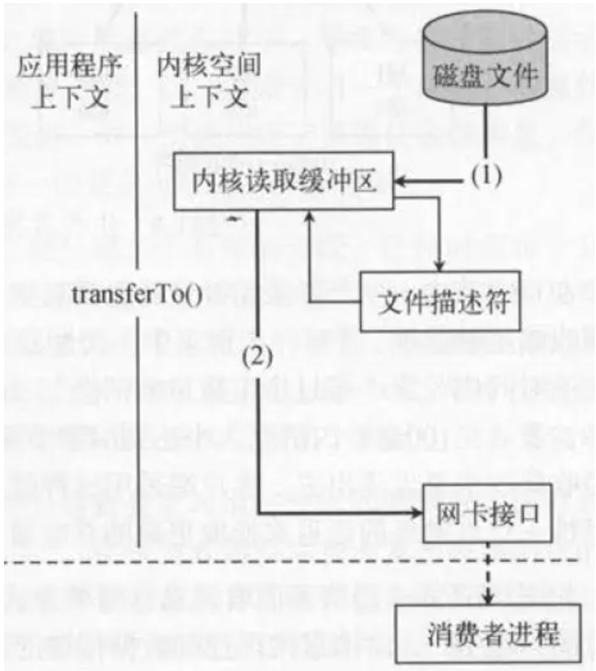 kafka常见问题_应用场景_06