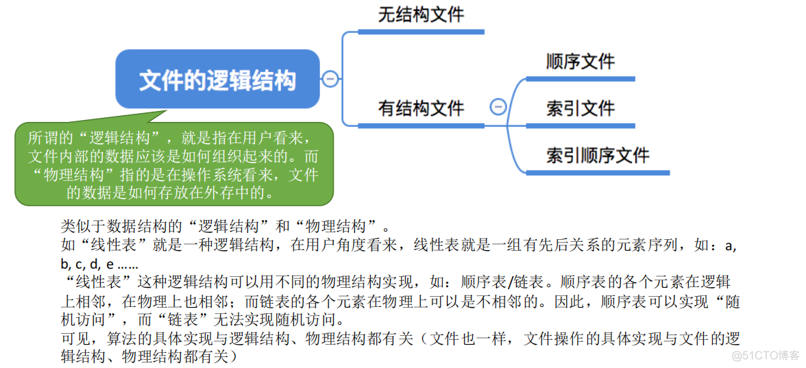 操作系统——文件系统概述、文件逻辑地址、目录、物理地址_文件系统_03